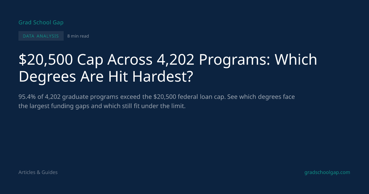 $20,500 Cap Across 4,202 Programs: Which Degrees Are Hit Hardest ...